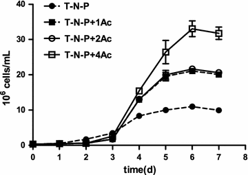 Fig. 3