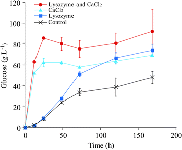 Fig. 3