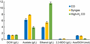 Fig. 1