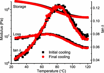 Fig. 9