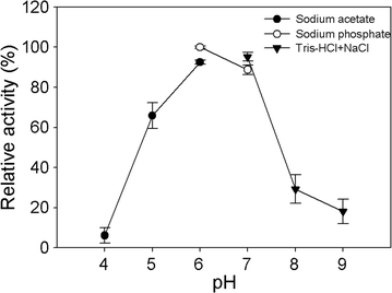 Fig. 2