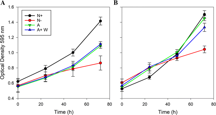 Fig. 2