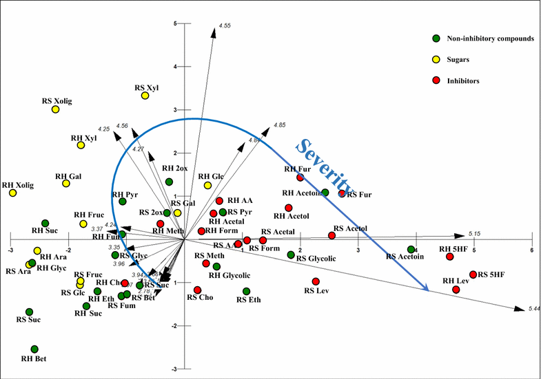 Fig. 6