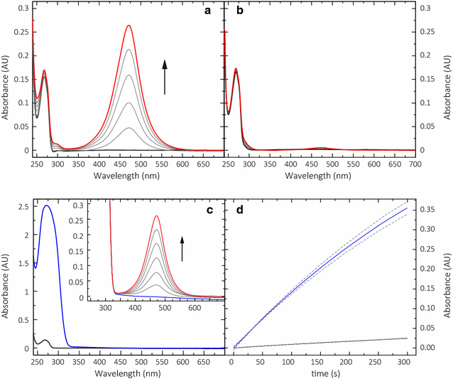 Fig. 2