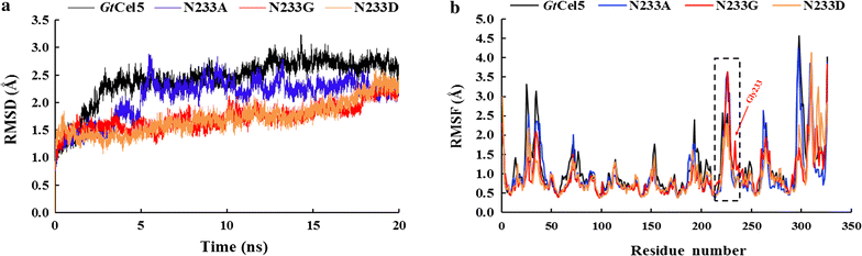 Fig. 4