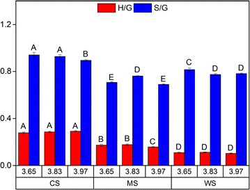 Fig. 4