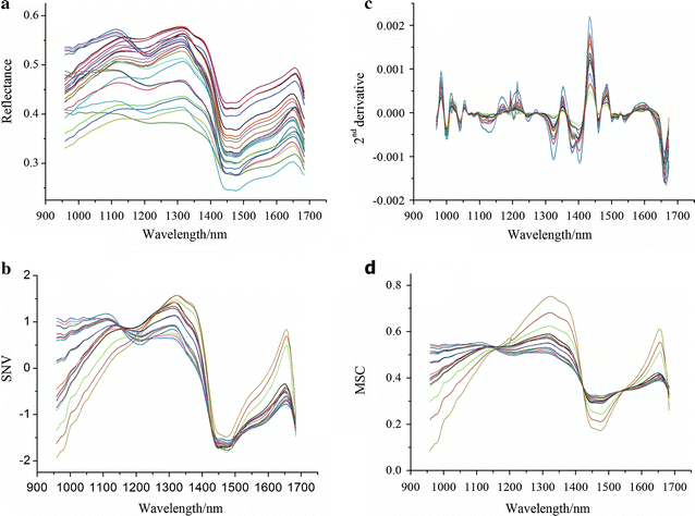 Fig. 2