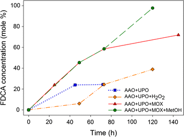 Fig. 3