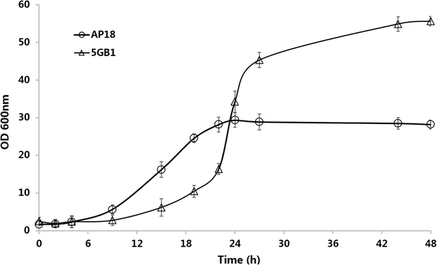 Fig. 4