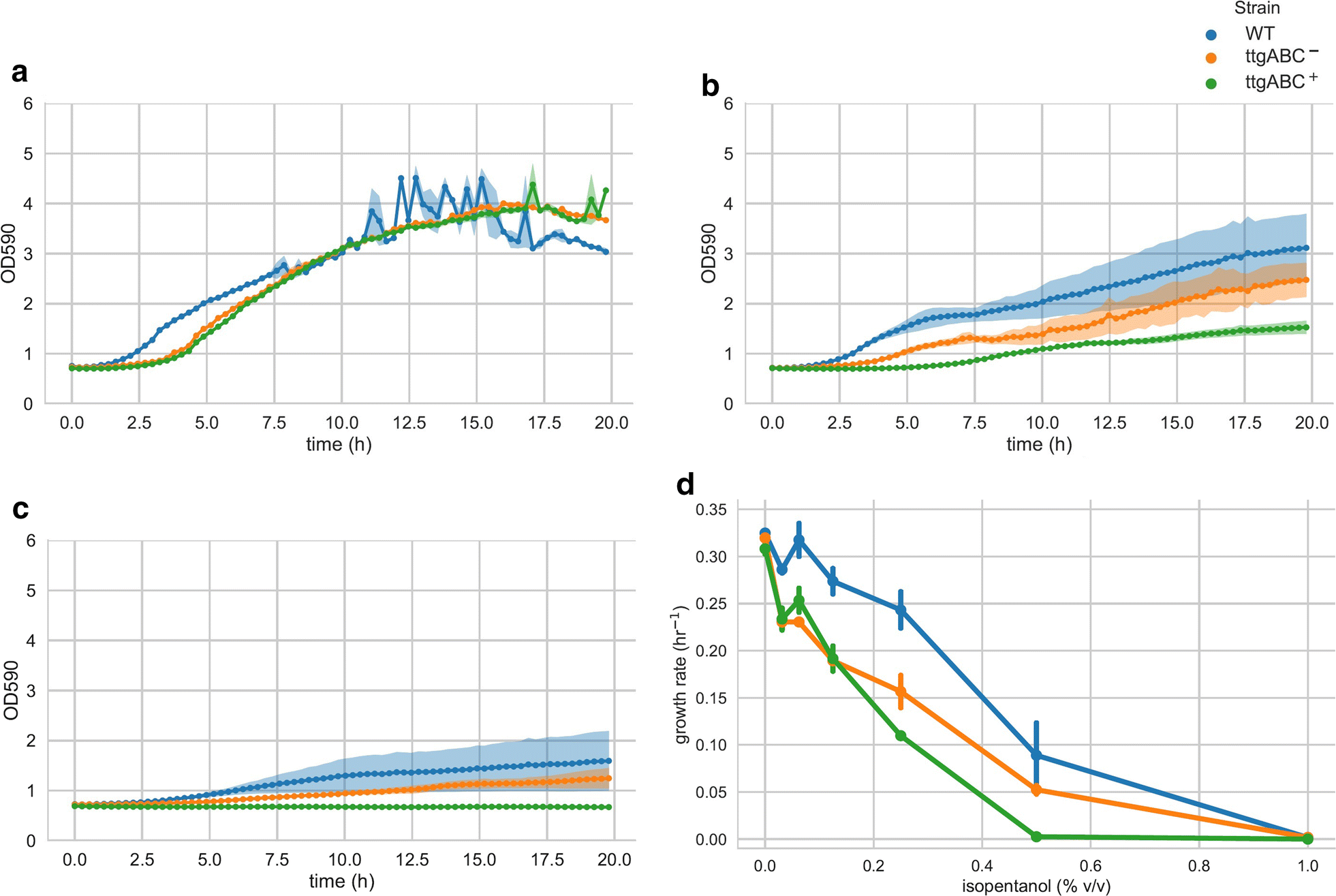 Fig. 4