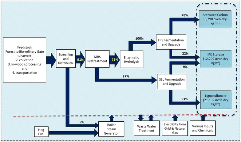 Fig. 2