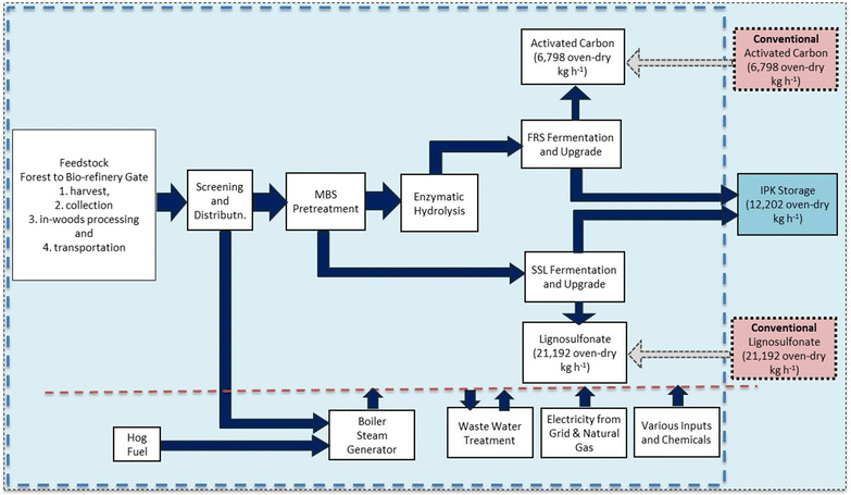 Fig. 3