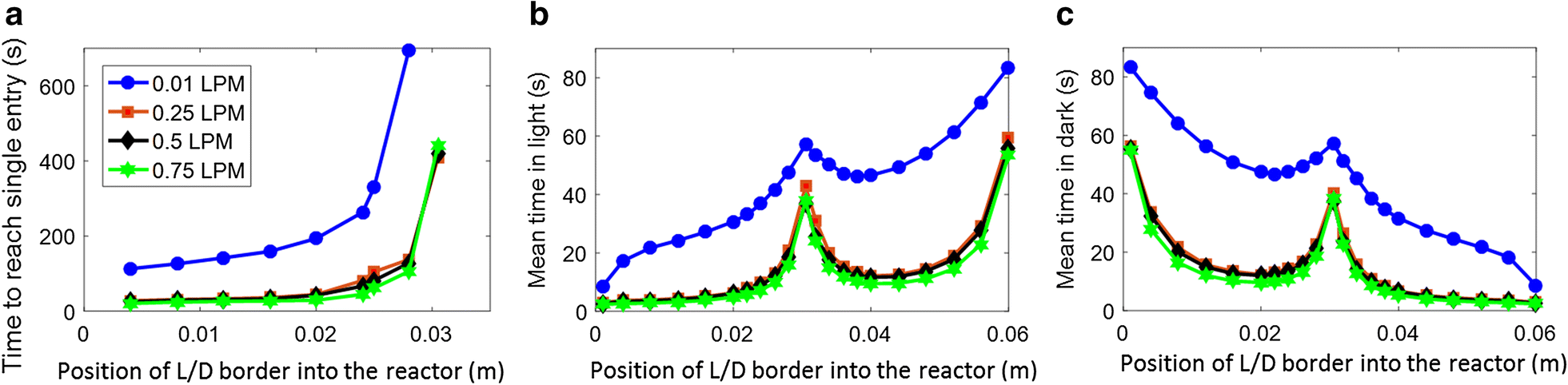 Fig. 7