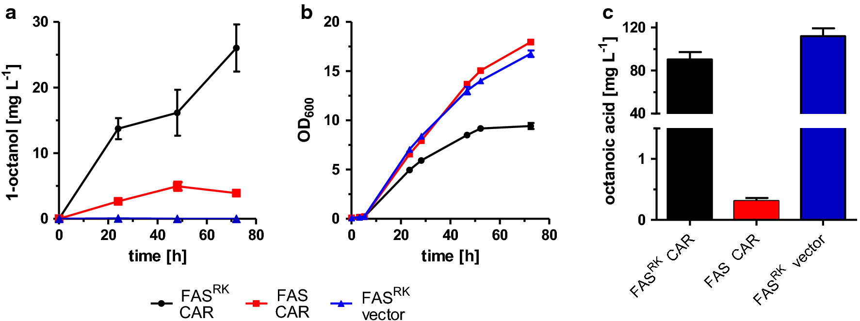 Fig. 3