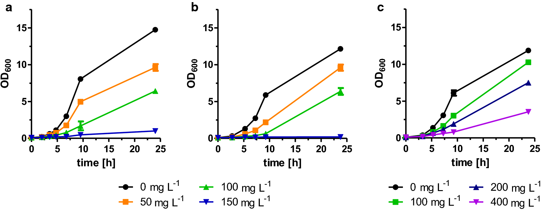 Fig. 4