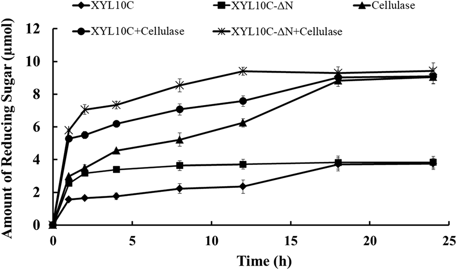 Fig. 4