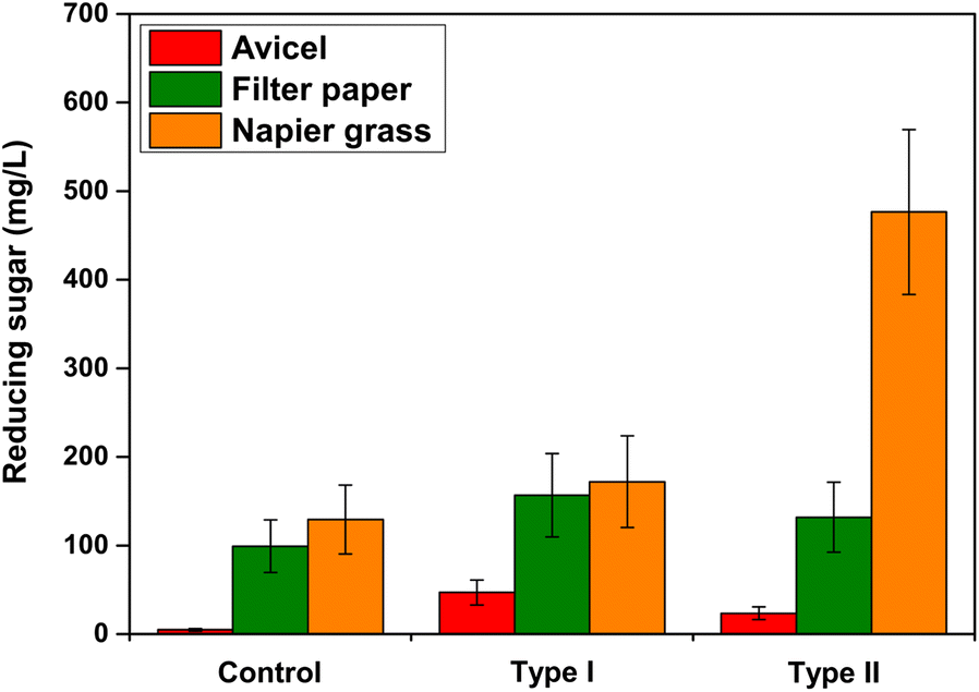 Fig. 7