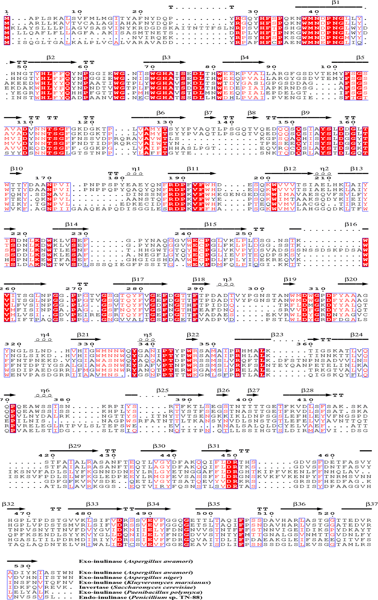 Fig. 4