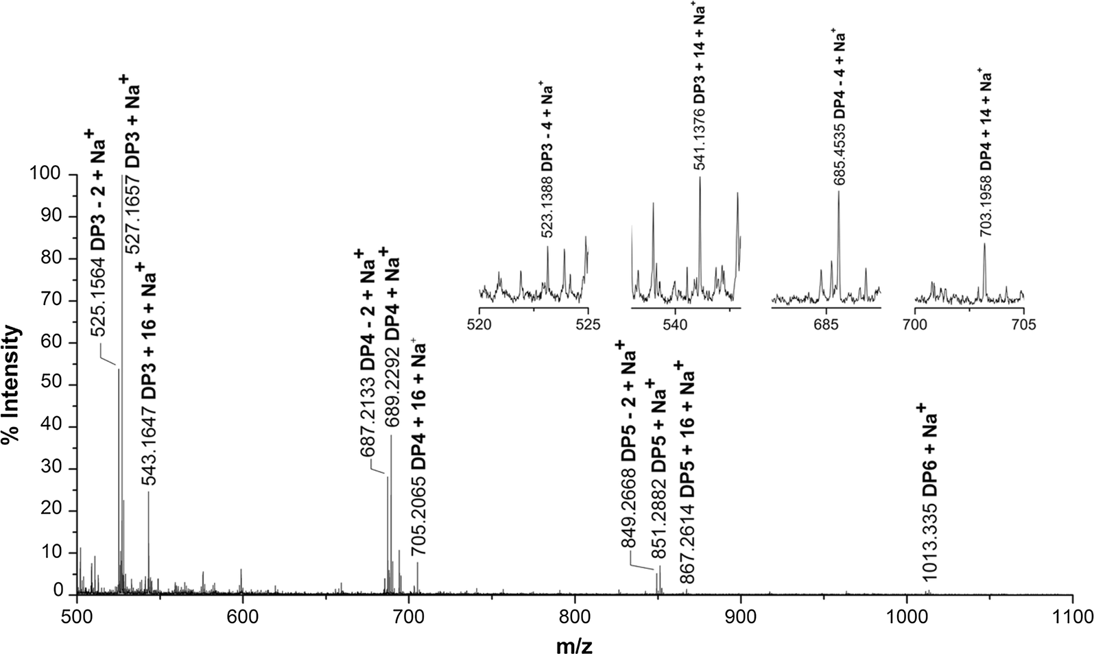 Fig. 2