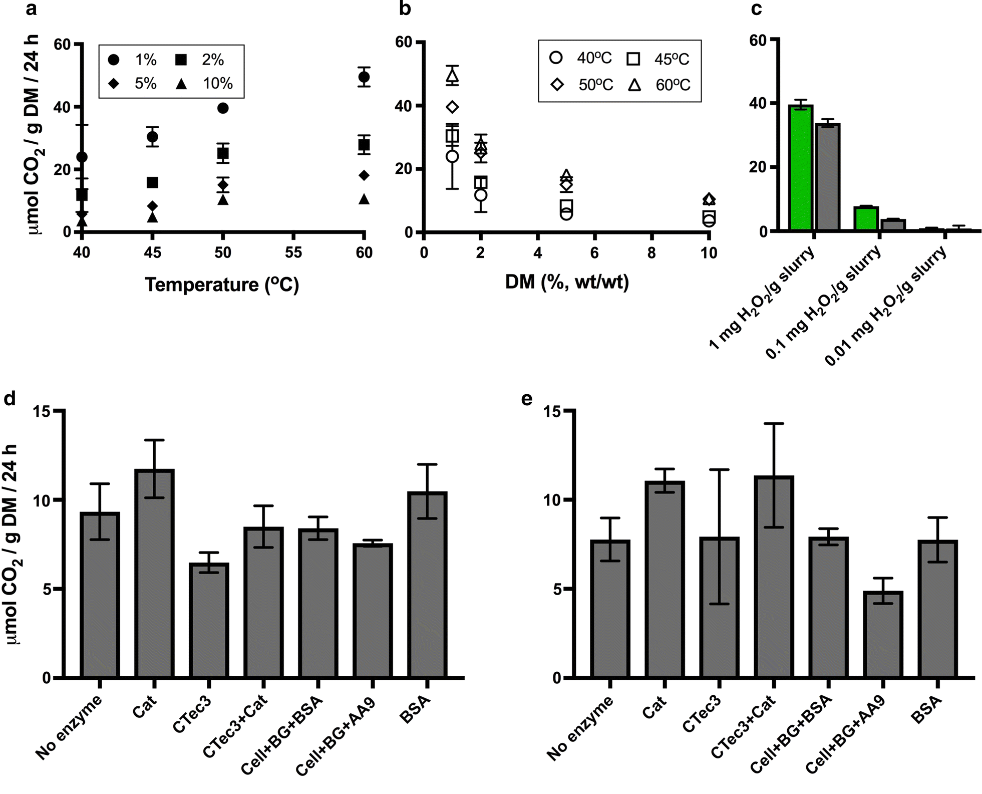 Fig. 6