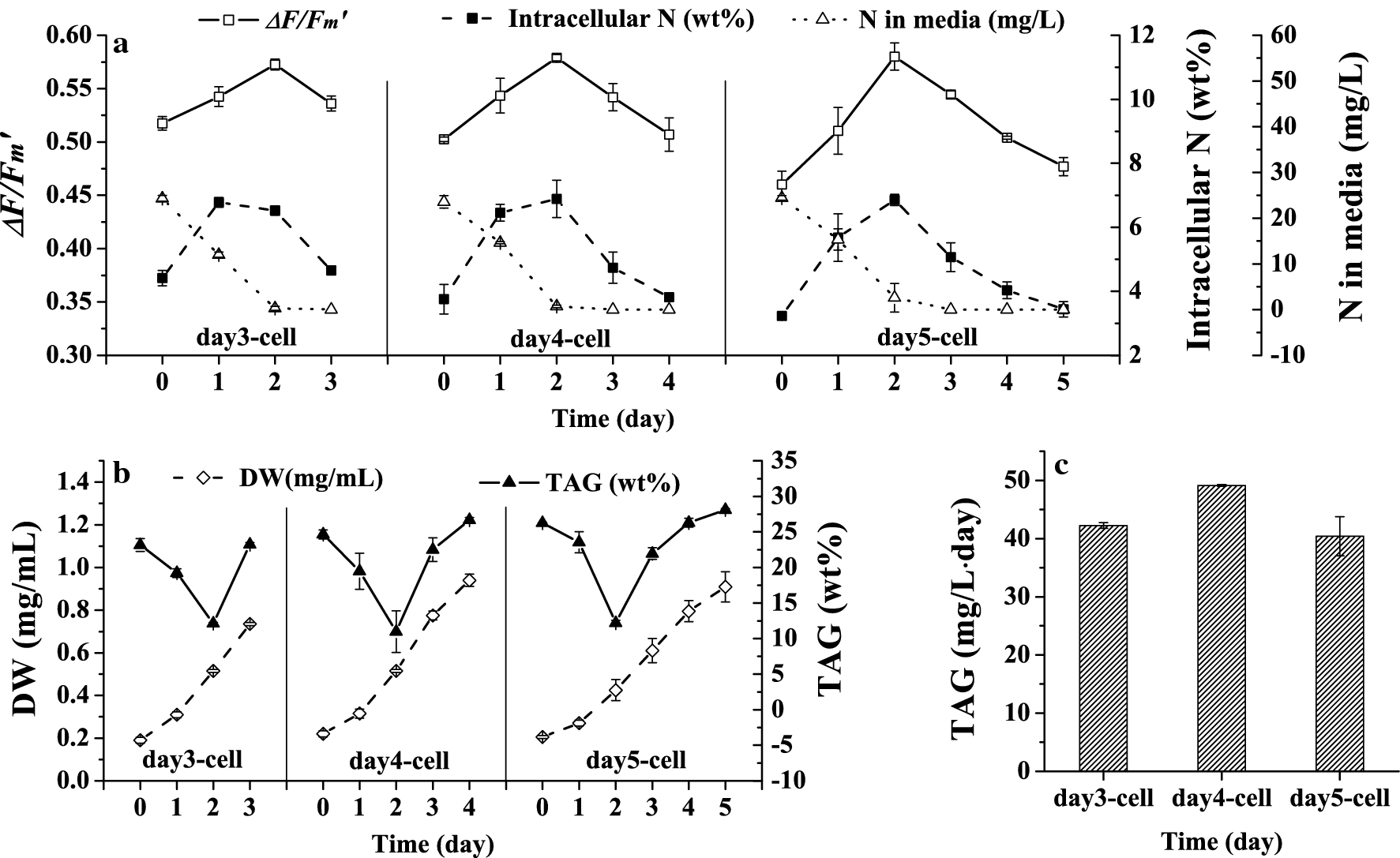 Fig. 2