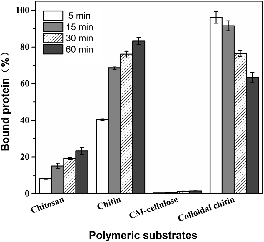 Fig. 4