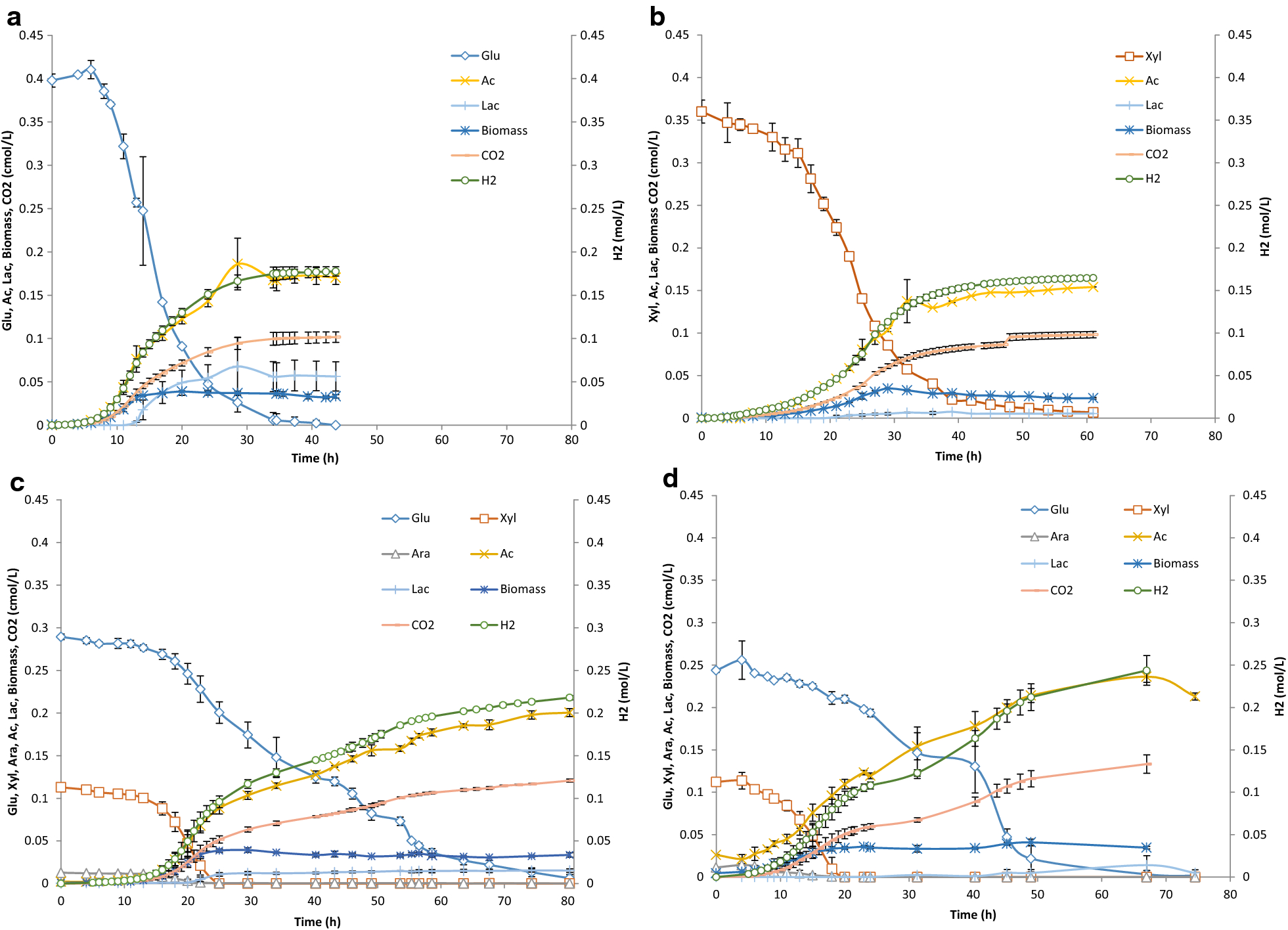 Fig. 1