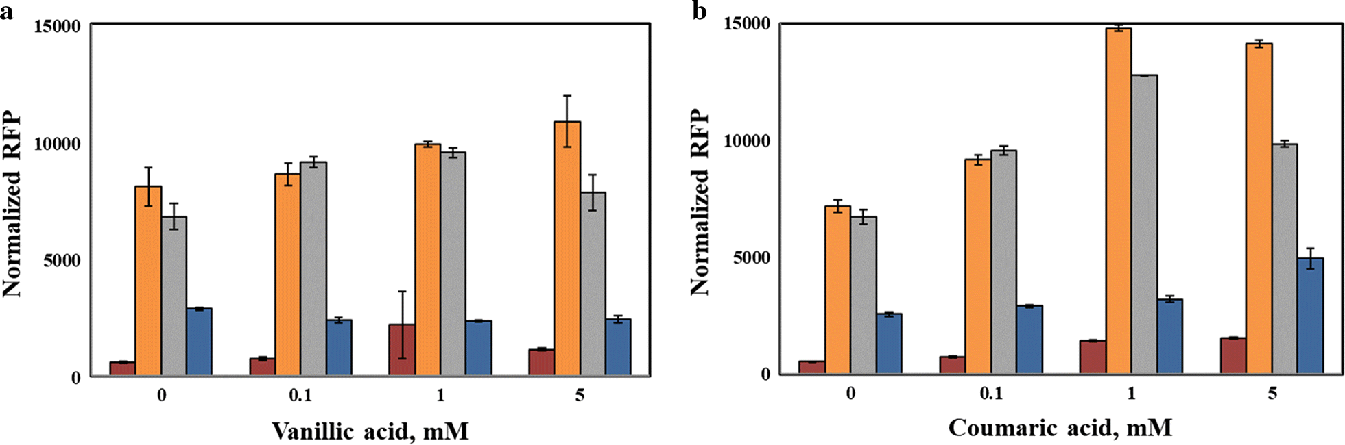 Fig. 4