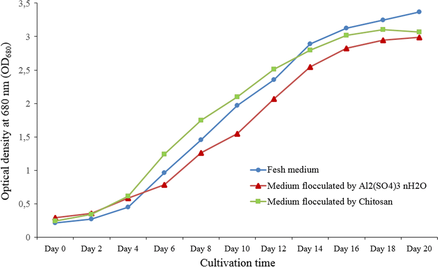 Fig. 3