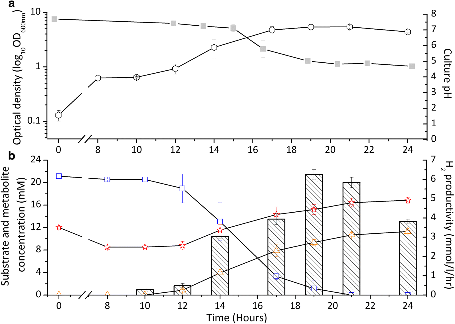 Fig. 6