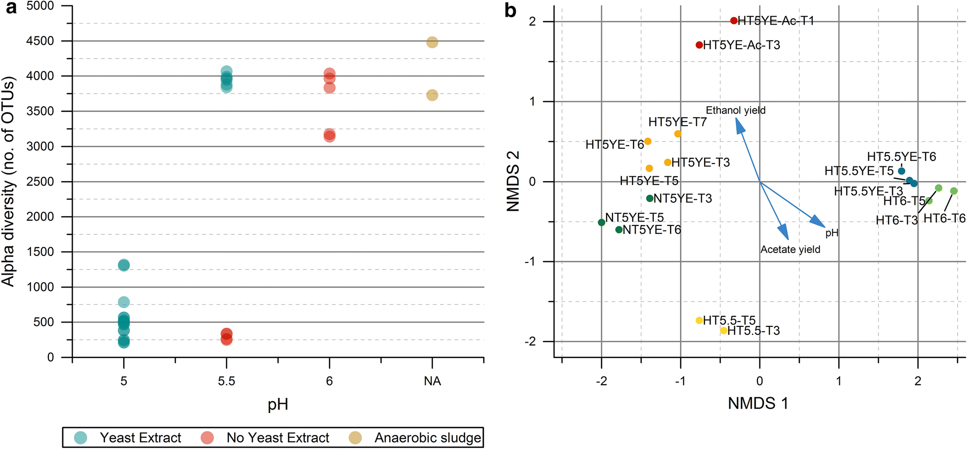 Fig. 9