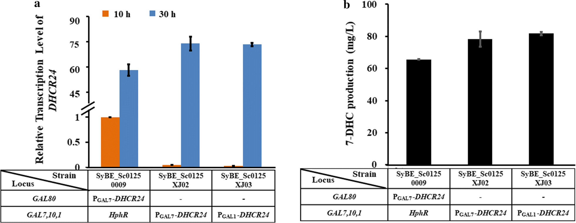 Fig. 3