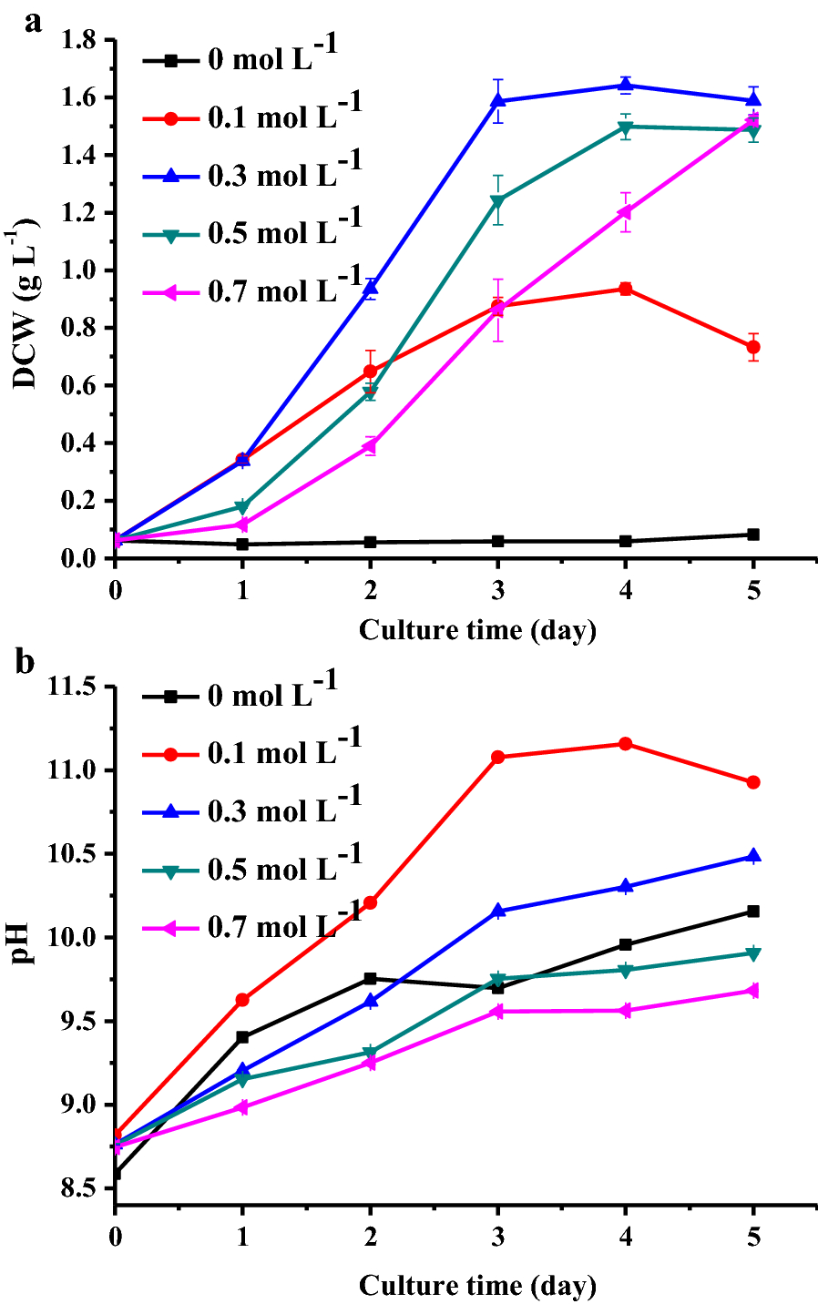 Fig. 3