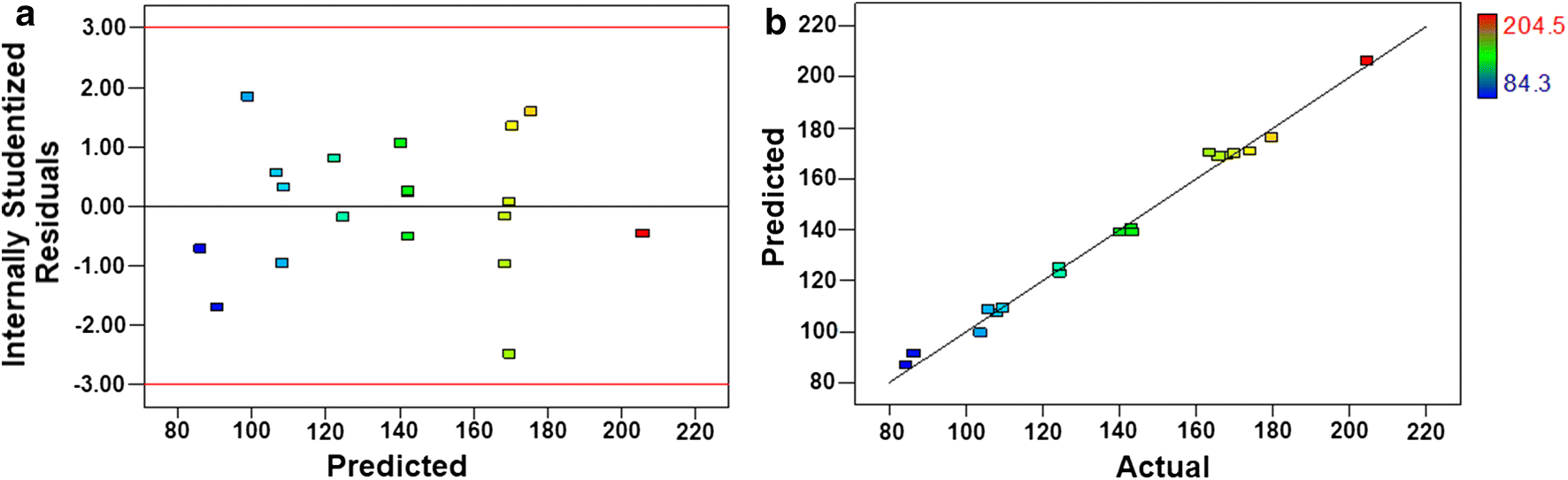 Fig. 5