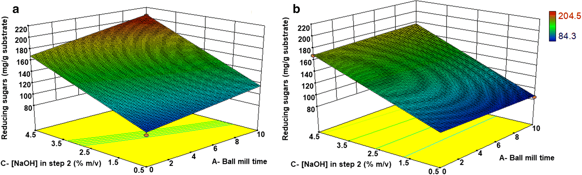 Fig. 6