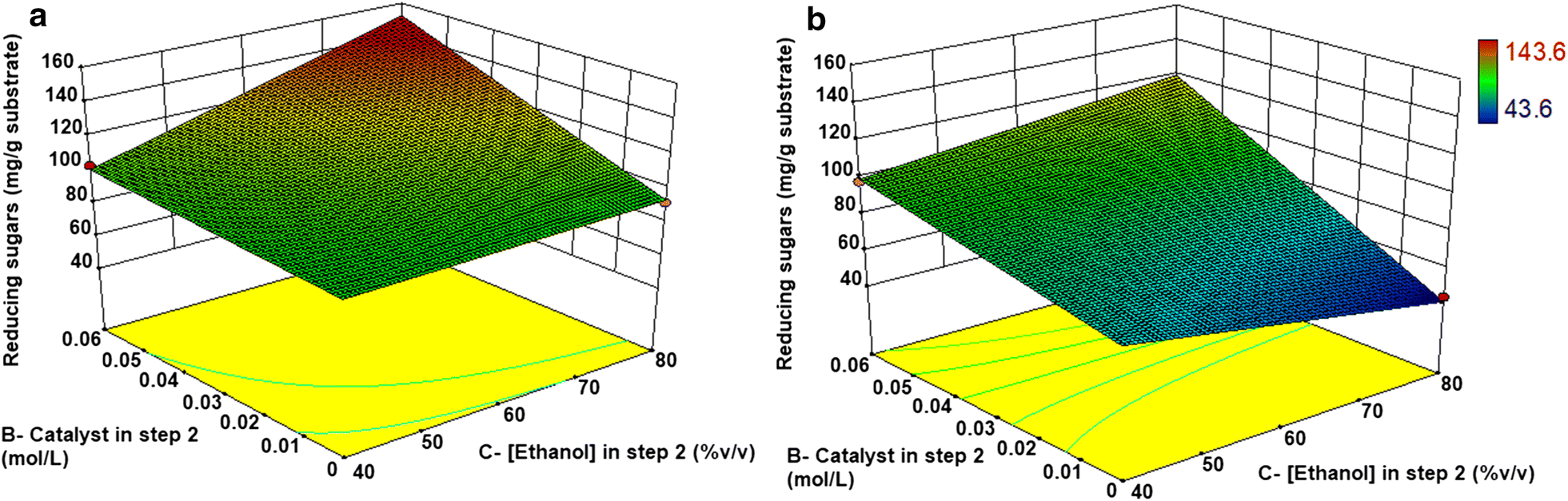 Fig. 8