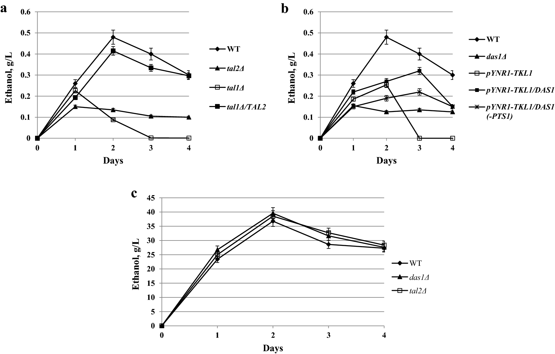 Fig. 4