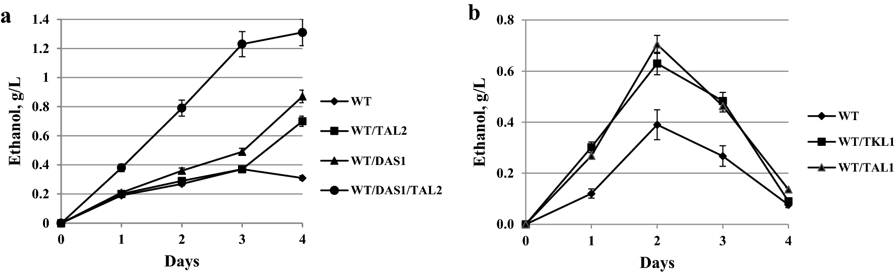 Fig. 9