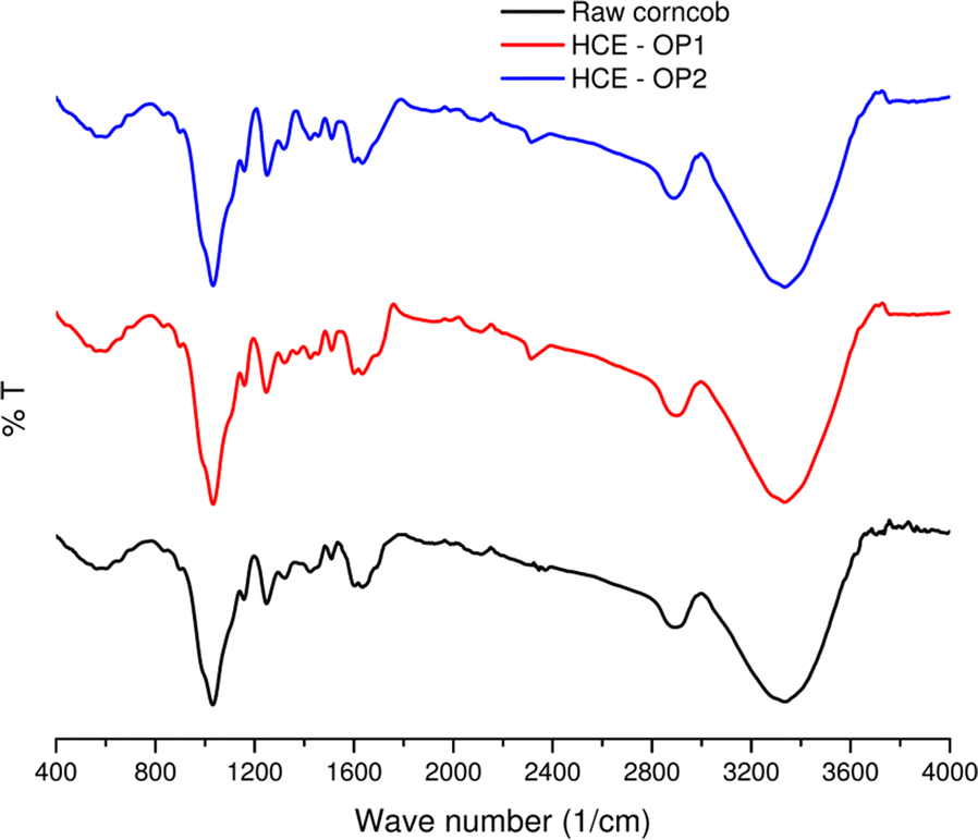 Fig. 4