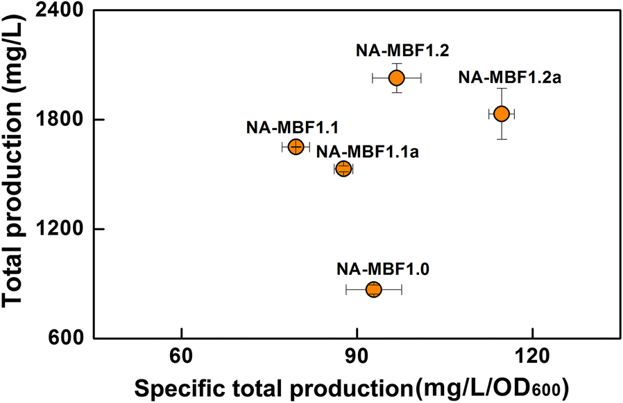 Fig. 6