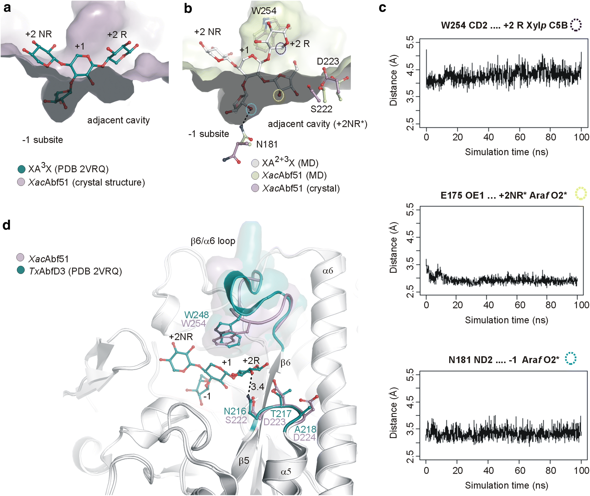 Fig. 6