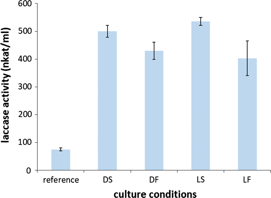 Fig. 2