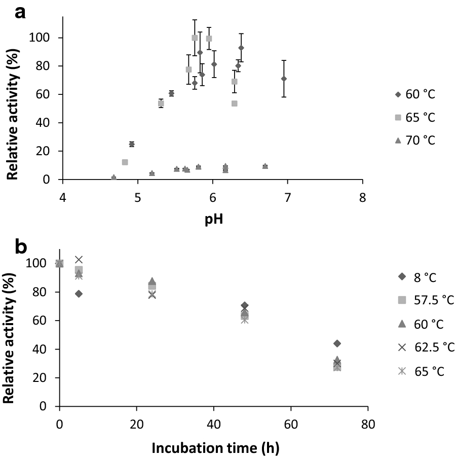 Fig. 4