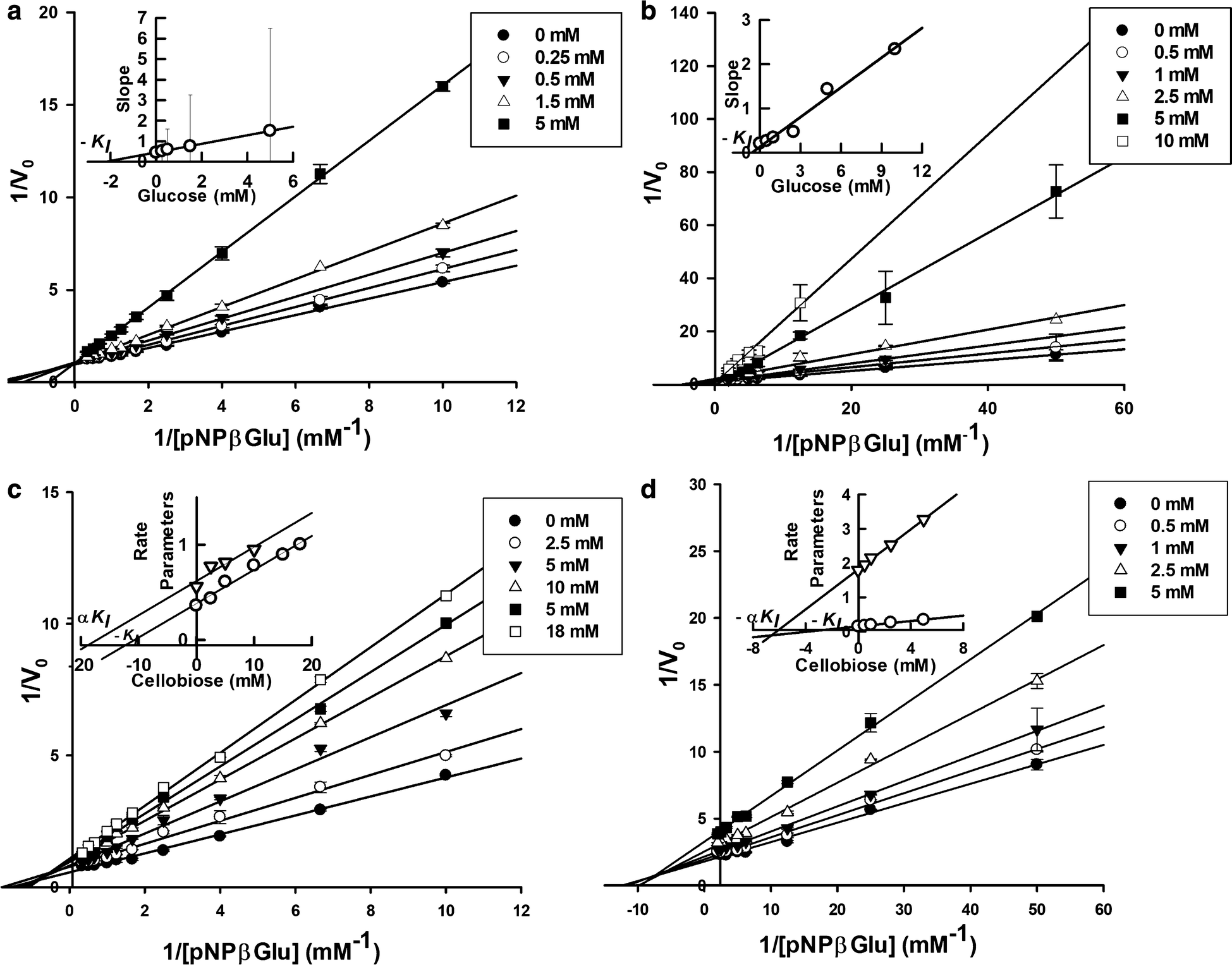 Fig. 7