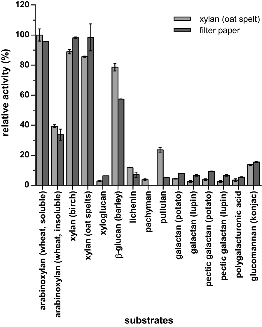 Fig. 1