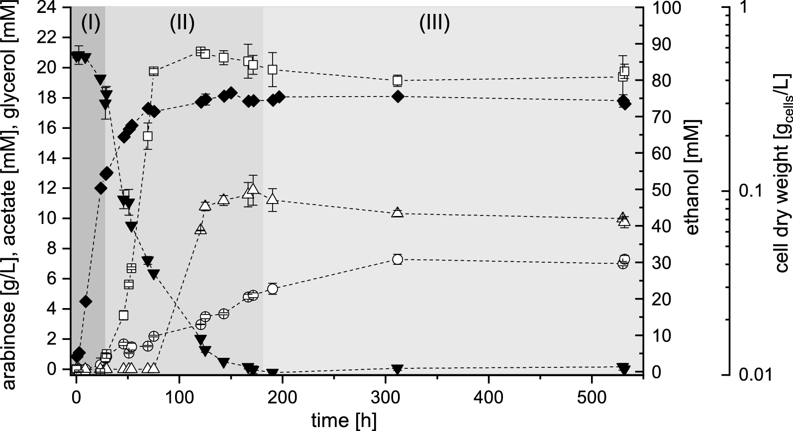 Fig. 3