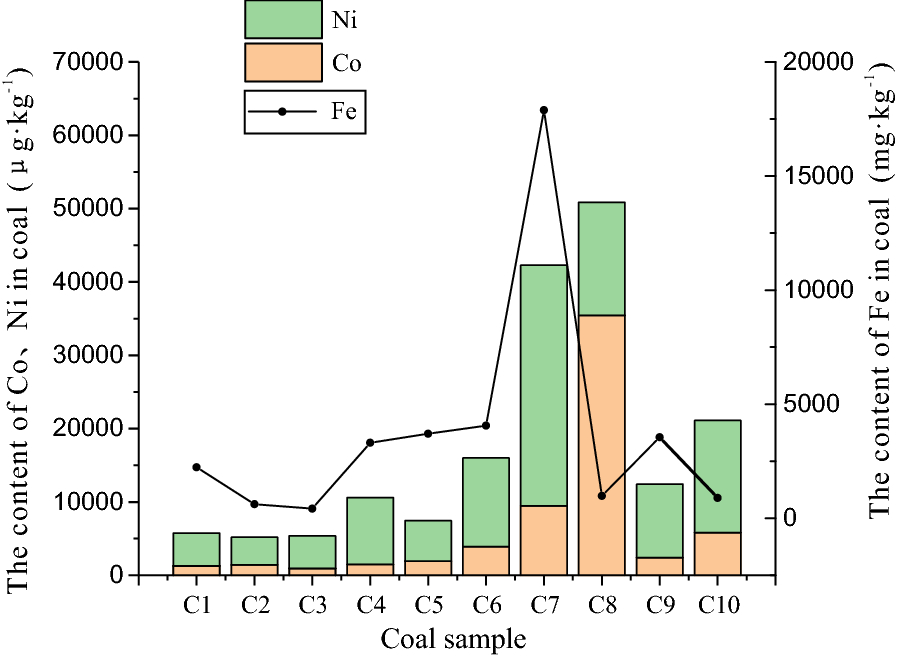 Fig. 9