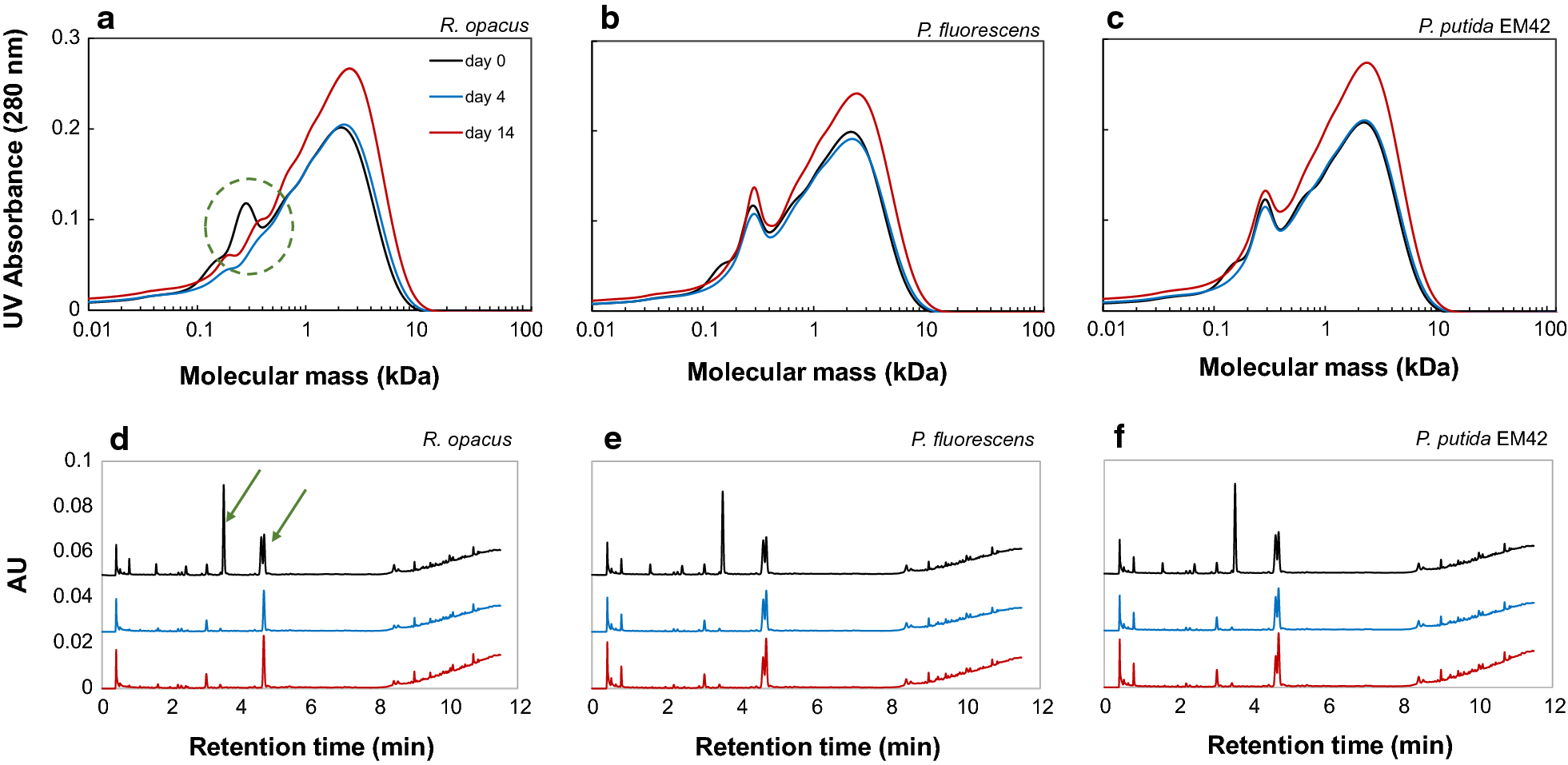 Fig. 3