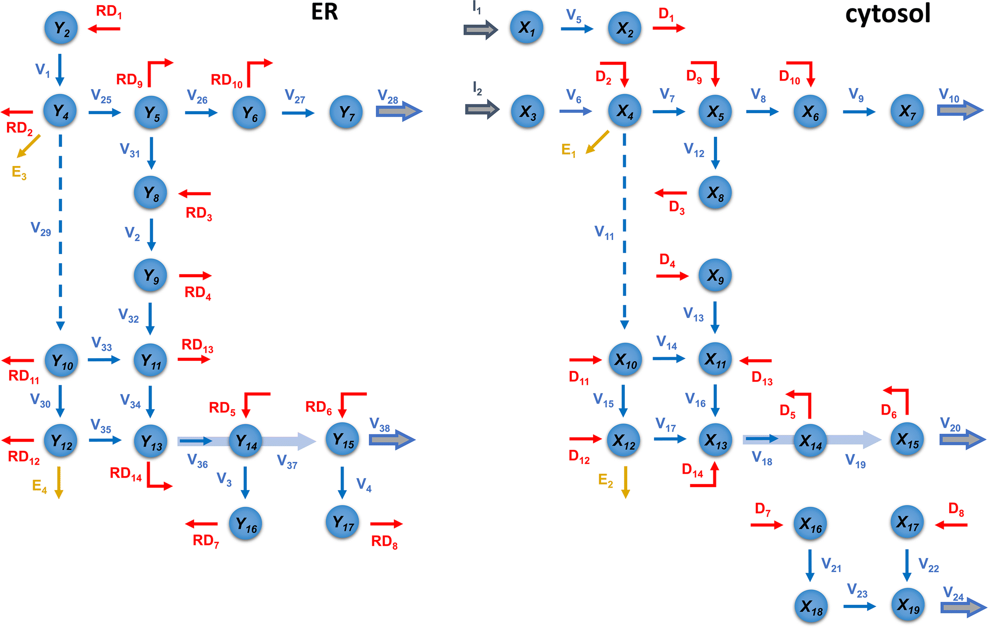 Fig. 3