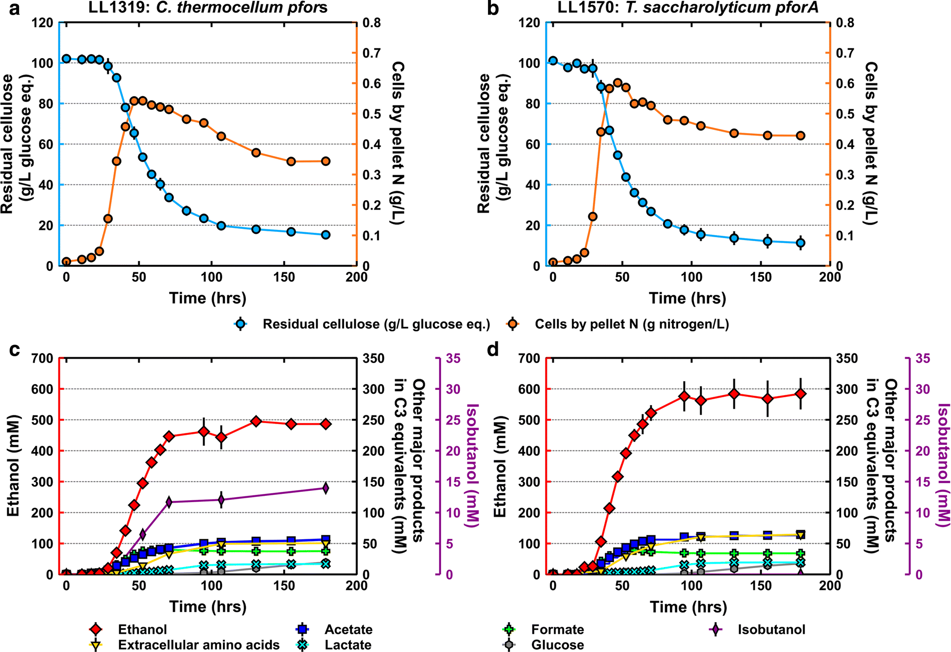 Fig. 4